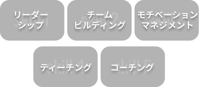 リーダーシップ チームビルディング モチベーションマネジメント ティーチング コーチング