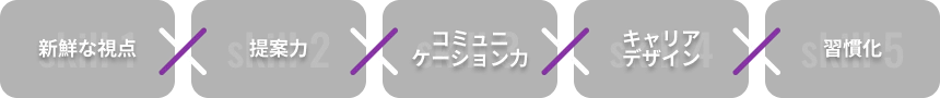 新鮮な視線 提案力 コミュニケーション力 キャリアデザイン 習慣化