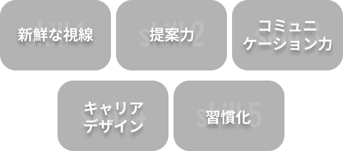 新鮮な視線 提案力 コミュニケーション力 キャリアデザイン 習慣化