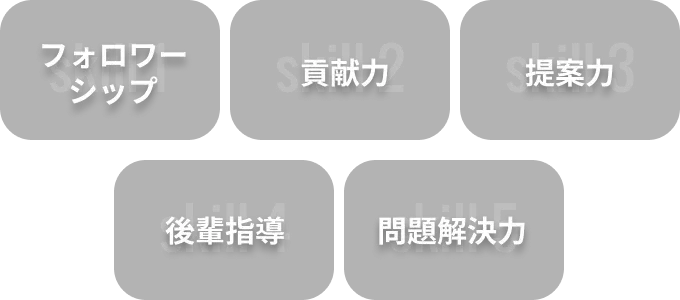 フォロワーシップ 貢献力 提案力 後輩指導 問題解決力