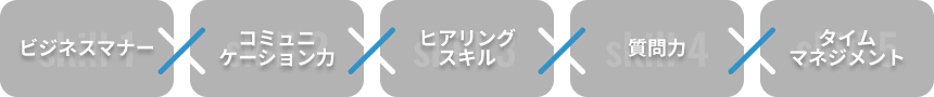 ビジネスマナー コミュニケーション力 ヒアリングスキル 質問力 タイムマネジメント