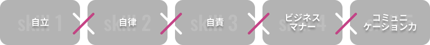 自立 自律 自責 ビジネスマナー コミュニケーション力