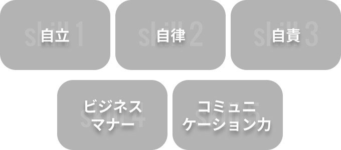 自立 自律 自責 ビジネスマナー コミュニケーション力