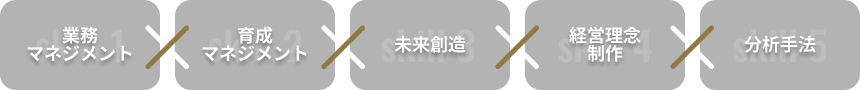 業務マネジメント 育成マネジメント 未来創造 経営理念作成 分析手法